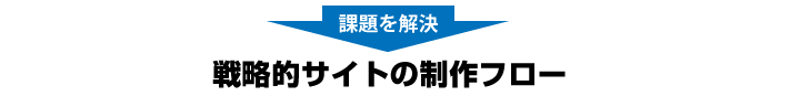 戦略的サイトの制作フロー 戦略的サイトの制作フロー